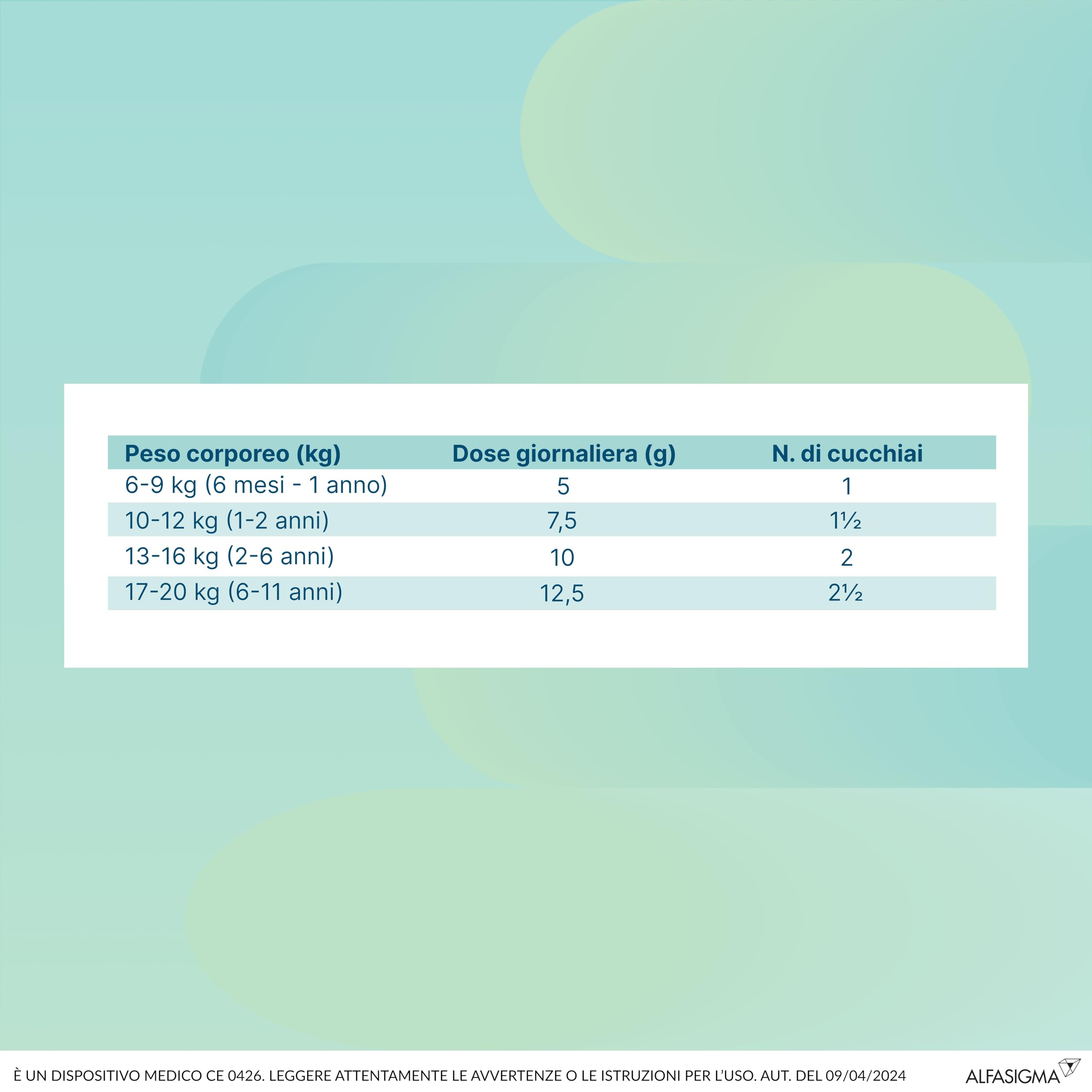 Onligol 400 g, Macrogol 4000 Based Oral Medical Powder, Particularly Useful for Subjects Suffering from Constipation, 400 g