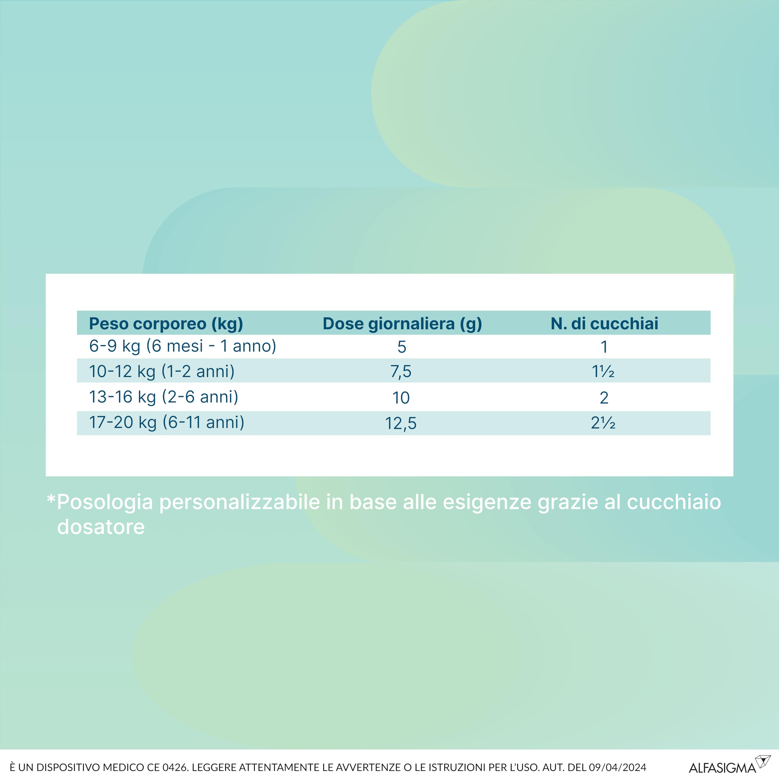Onligol 400 g, Macrogol 4000 Based Oral Medical Powder, Particularly Useful for Subjects Suffering from Constipation, 400 g